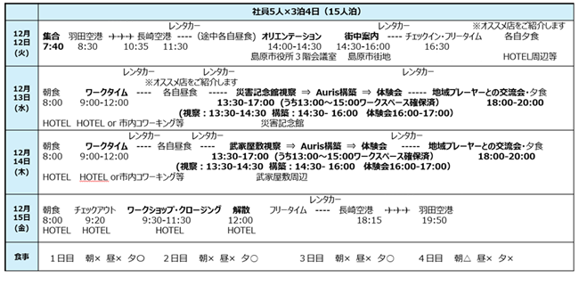 ワーケーション行程表