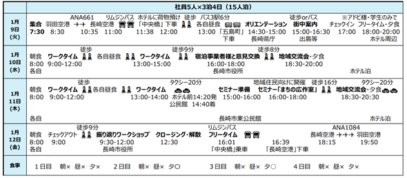 ワーケーションスケジュール表