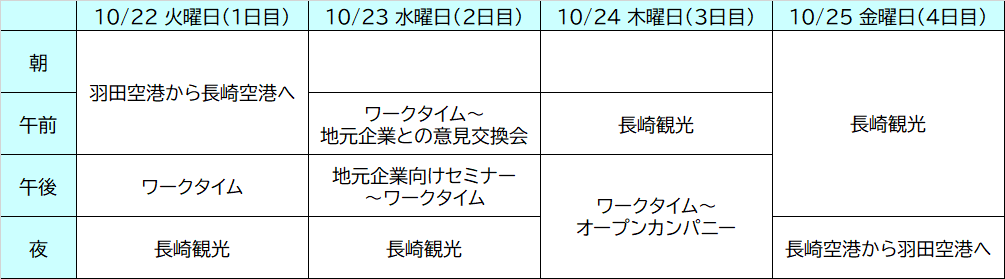 アイエスエフネット長崎ワーケーションのスケジュール