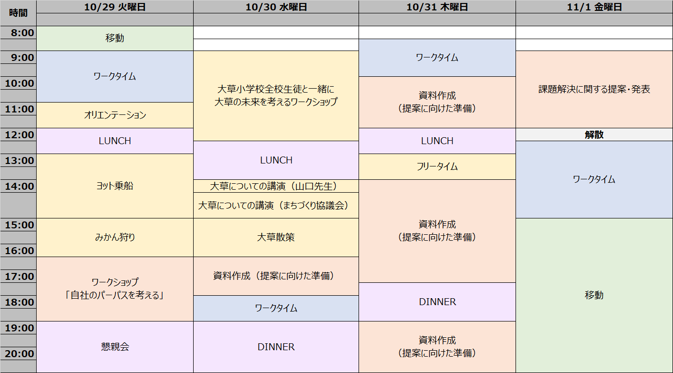 富士通ワーケーションの行程表