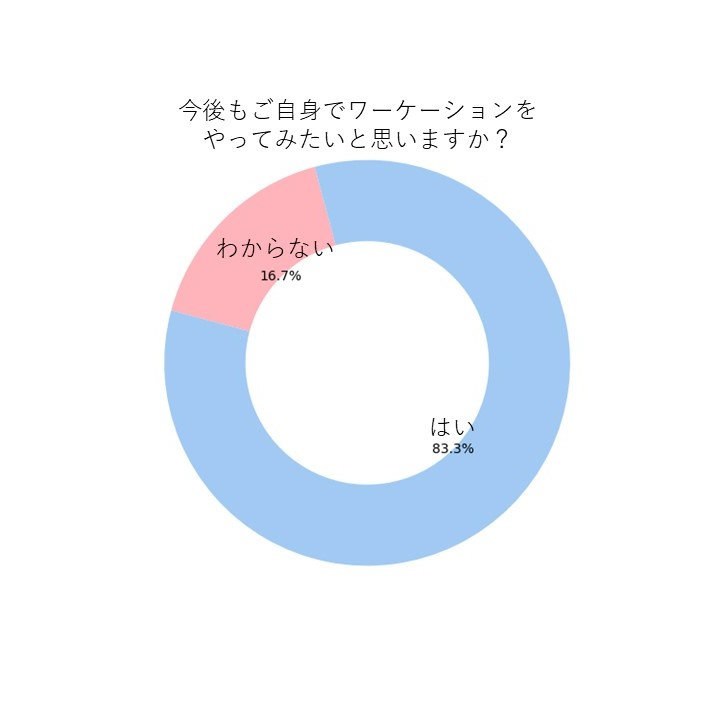 リコーワーケーションアンケートデータ3