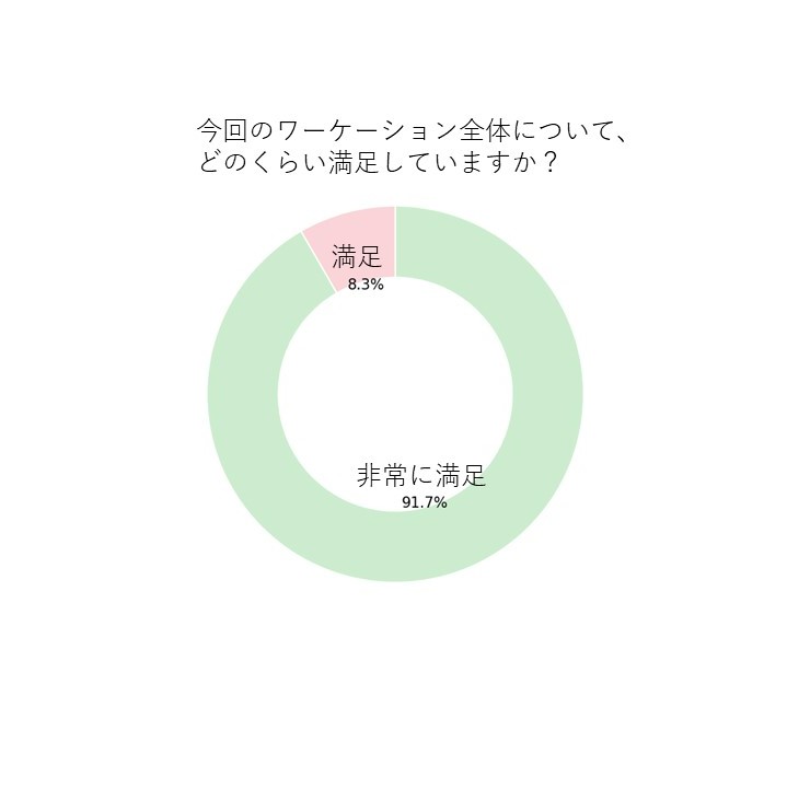 リコーワーケーションアンケートデータ1