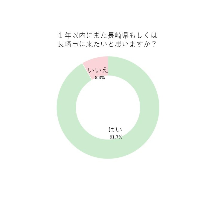 リコーワーケーションアンケートデータ2