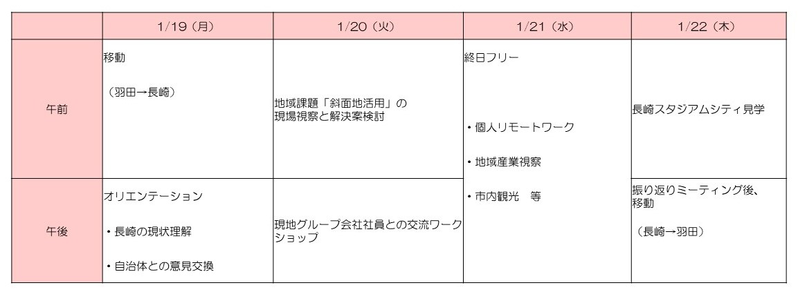 リコーワーケーション行程表